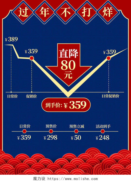 蓝色中国风过年不打烊价格曲线主图直通车
